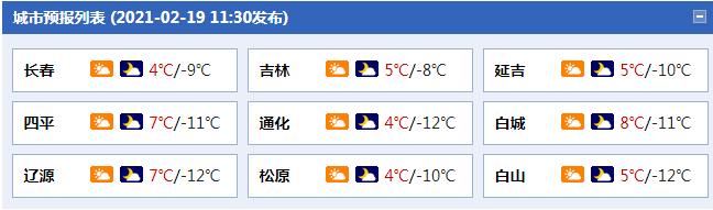 吉林省发布重要天气预警！注意防范！（最新发布）