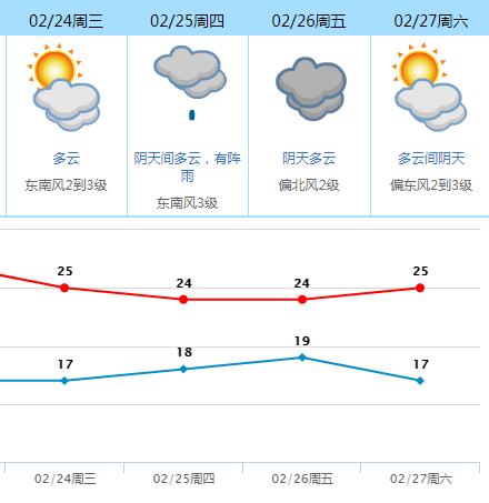 今年1号台风生成最强10级东莞天气将