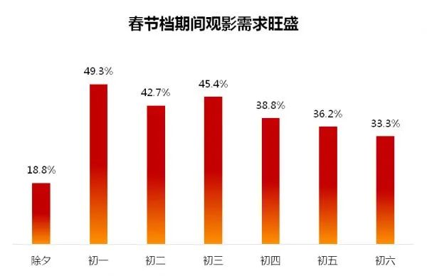 票房破78亿,2021年春节档电影市场发生了哪些变化?