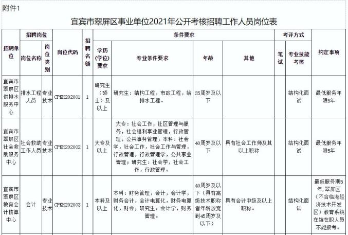 昭通考碗族宜宾事业单位贵州公考也来了有些岗位免笔试