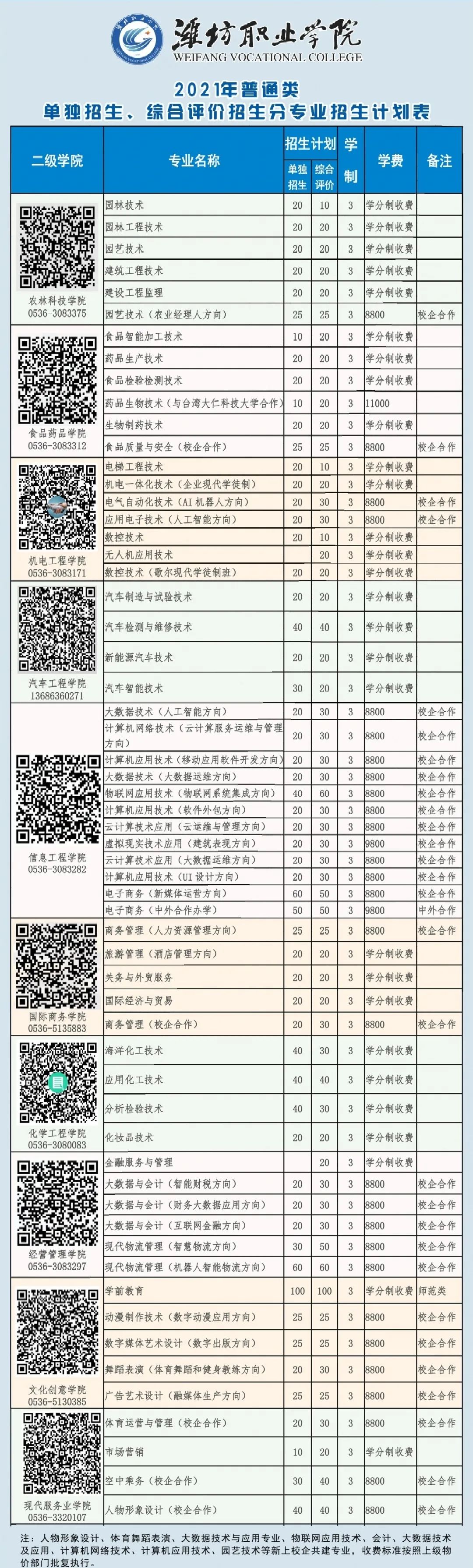 "单招·综招"系列发布 | 潍坊职业学院