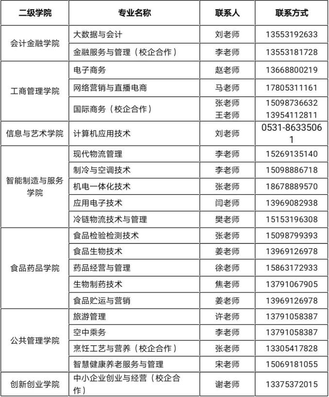 "单招·综招"系列发布 | 山东商业职业技术学院