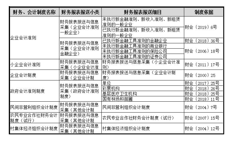 【轻松办税】财务会计报表出现重复申报?别着急,一文为您解决