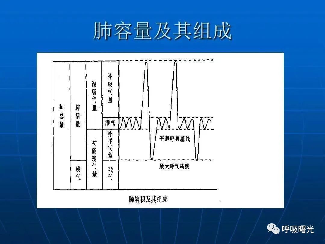 如何解读肺功能报告系列二