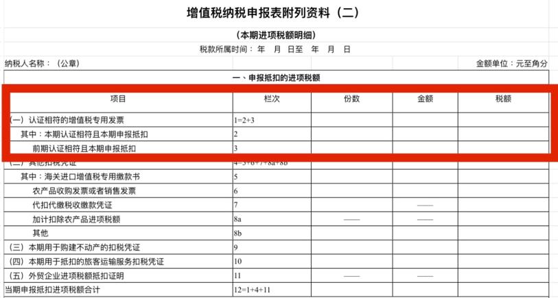 【涨知识】别忘记,取得这两类增值税电子普票也可以抵扣哦!