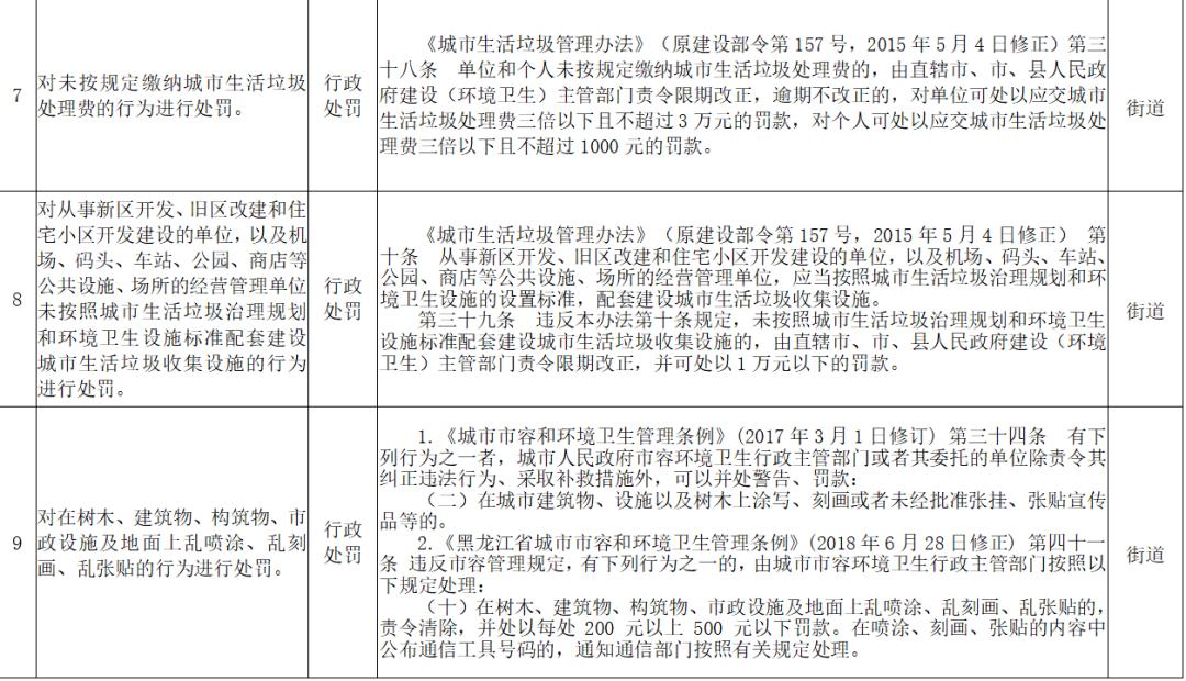 我省下放基层行政处罚权第一批赋予乡镇和街道39项行政处罚权力事项