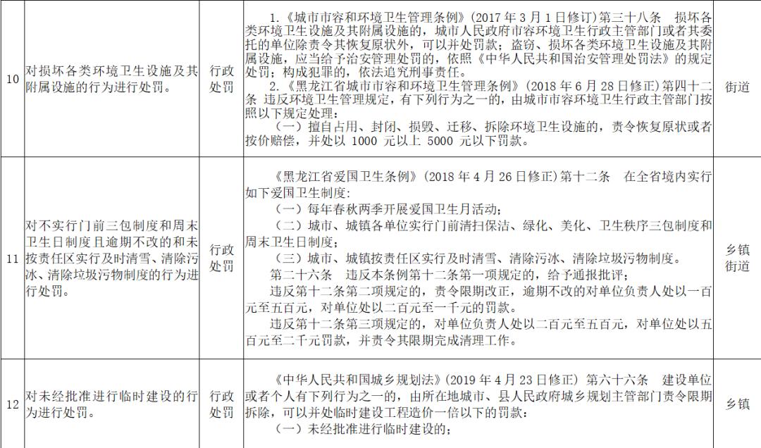 我省下放基层行政处罚权第一批赋予乡镇和街道39项行政处罚权力事项