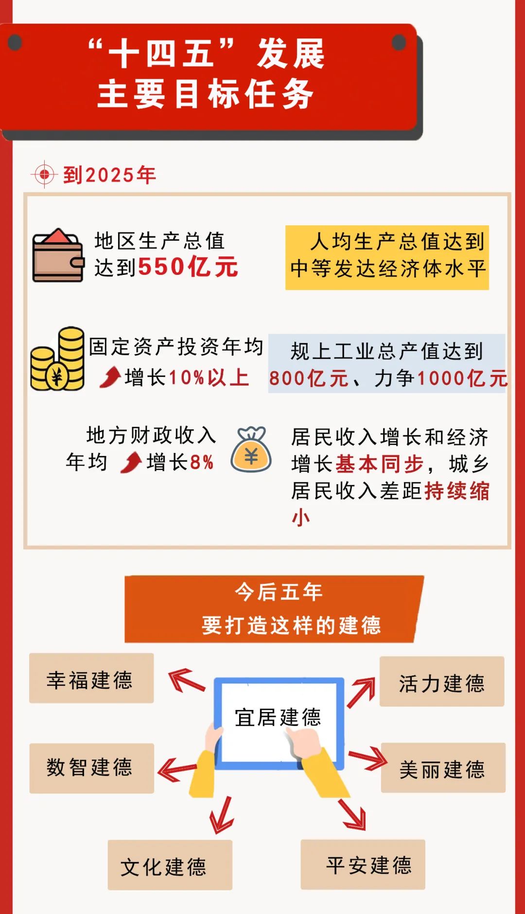 一图读懂政府工作报告!建德今年要干这些大事
