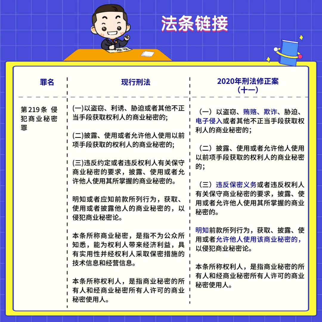 普法划重点刑法修正案十一这样保护你的商业秘密