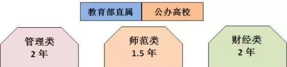 广西学历提升网上报名通道开启！各考点人数有限，先报名优先分配考点！（最新发布）