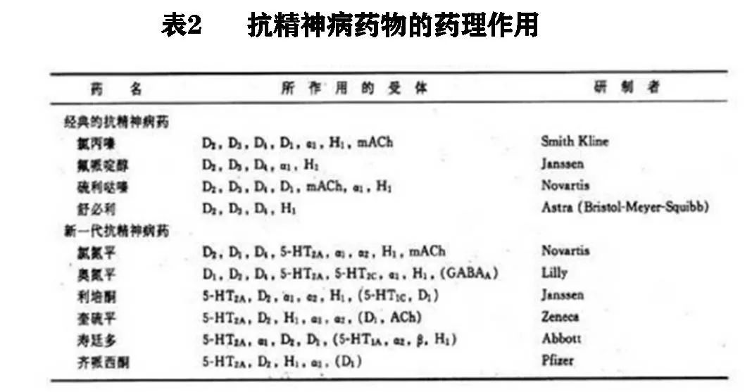 抗精神病药物的疗效与副作用机制④