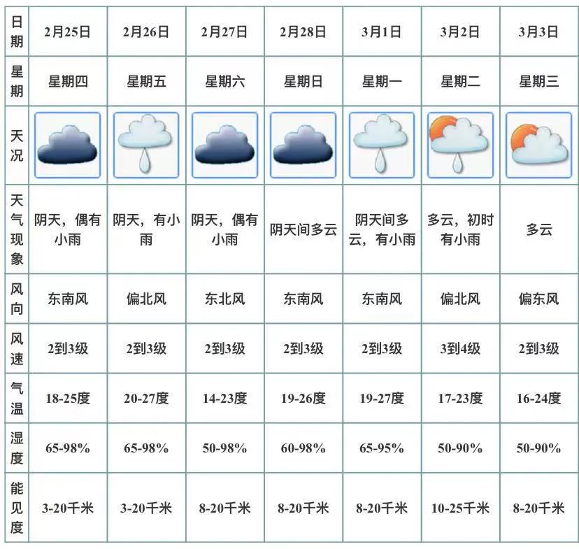 冷空气又来开平了?元宵节天气情况是.