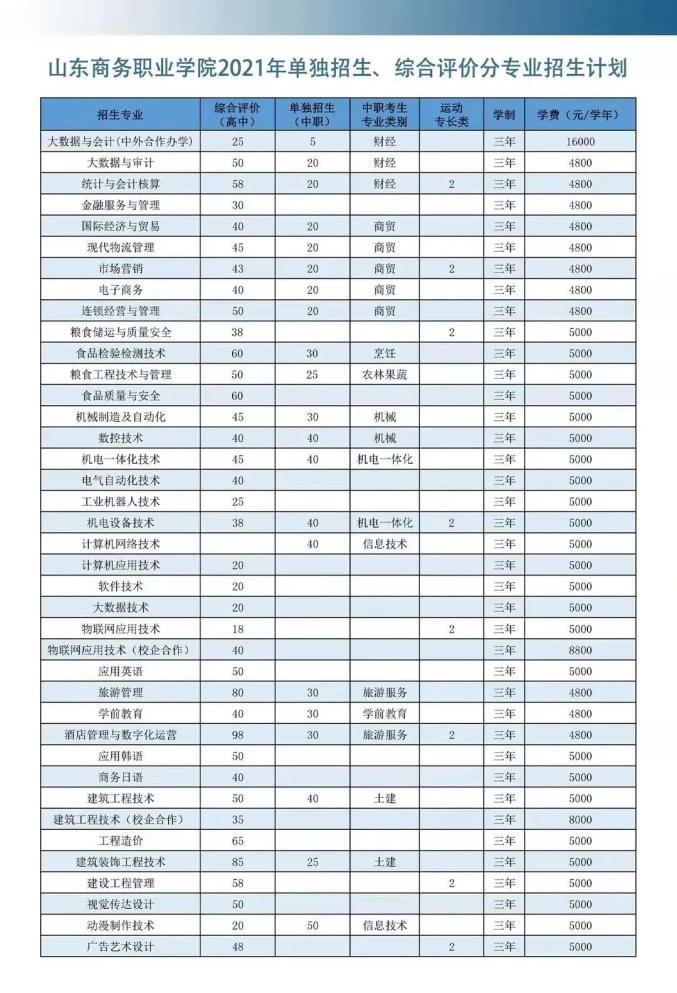 "单招·综招"系列发布 | 山东商务职业学院