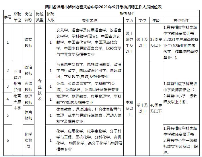 泸州老窖天府中学和市职业技术学校共招教师26名,快看你符合条件吗