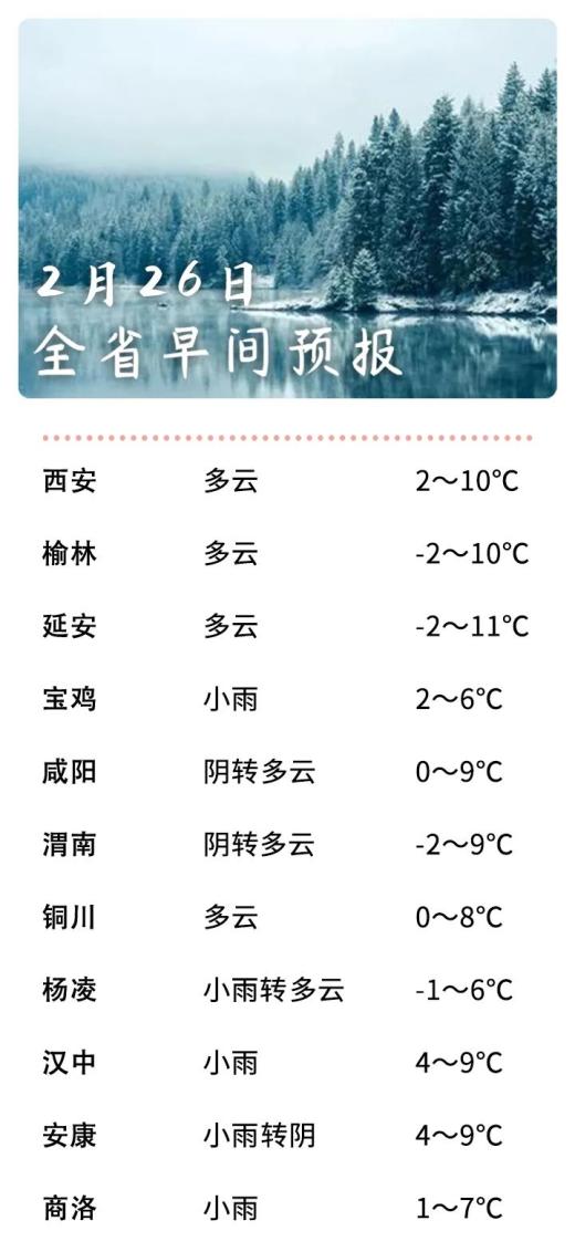 早间天气预报