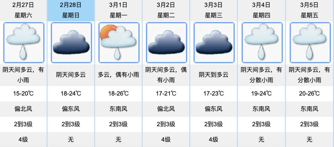 清远16日天气预报查询