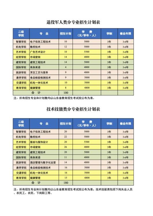 "单招·综招"系列发布 | 威海职业学院