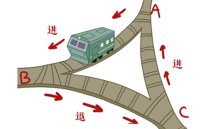 火车到站后,是怎么掉头的?多年的疑问终于解开了