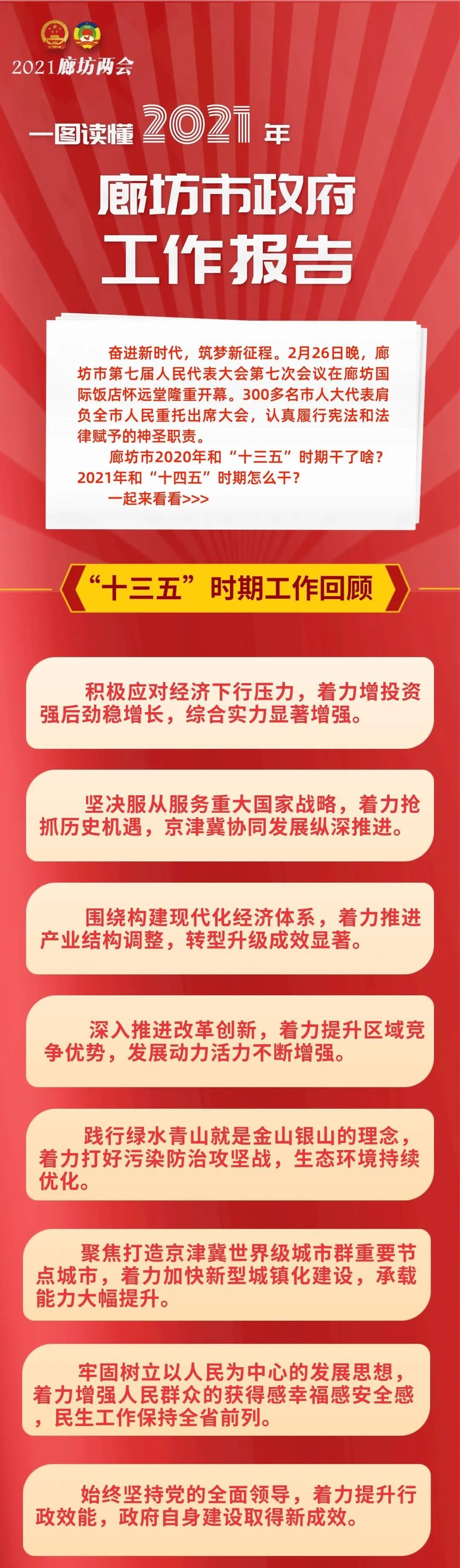 图解两会|一图读懂2021年廊坊市政府工作报告