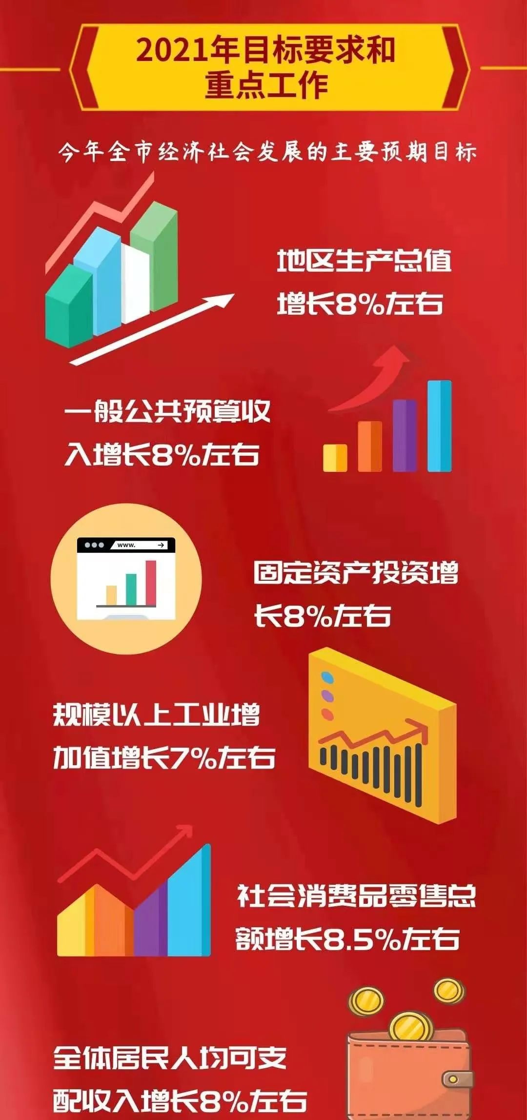 图解两会|一图读懂2021年廊坊市政府工作报告