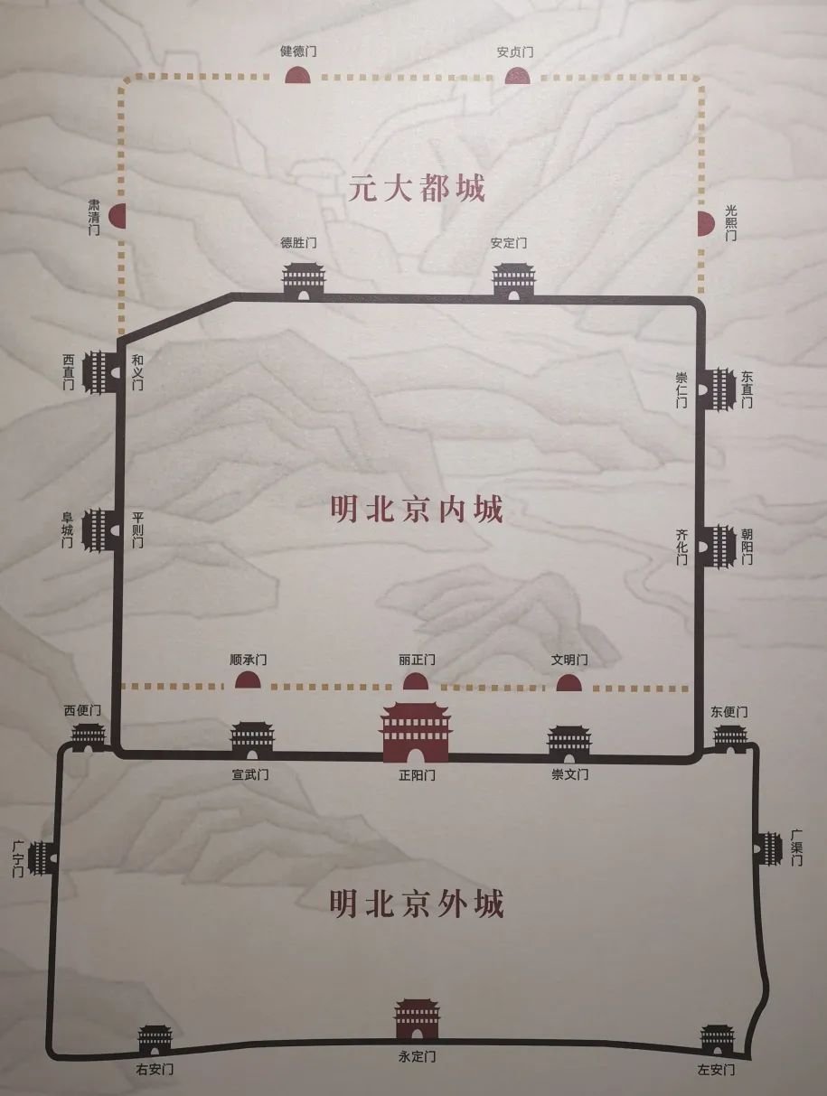 科普北京中轴线的秘密下