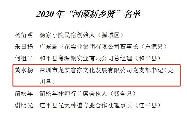 赞龙川有2人分别获2020年河源市道德模范和河源新乡贤荣誉称号是他们