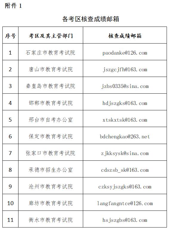 报名啦！河北教师资格考试最新公告来了（最新发布）