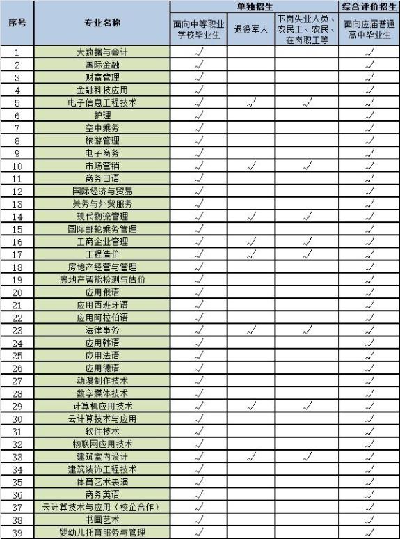 "单招·综招"系列发布 | 山东外事职业大学