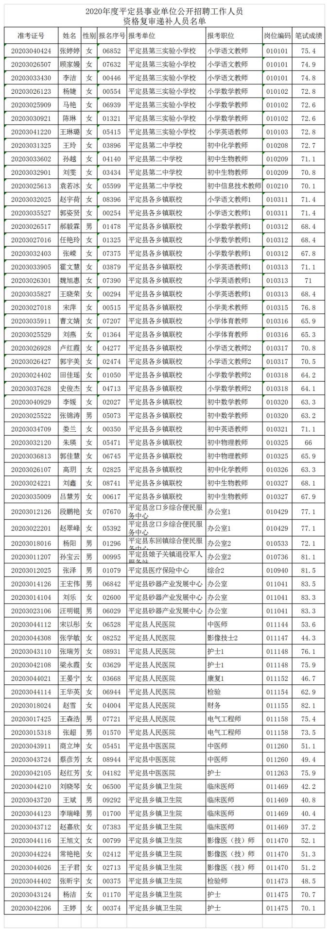 资格复审递补!115人→(最新发布)