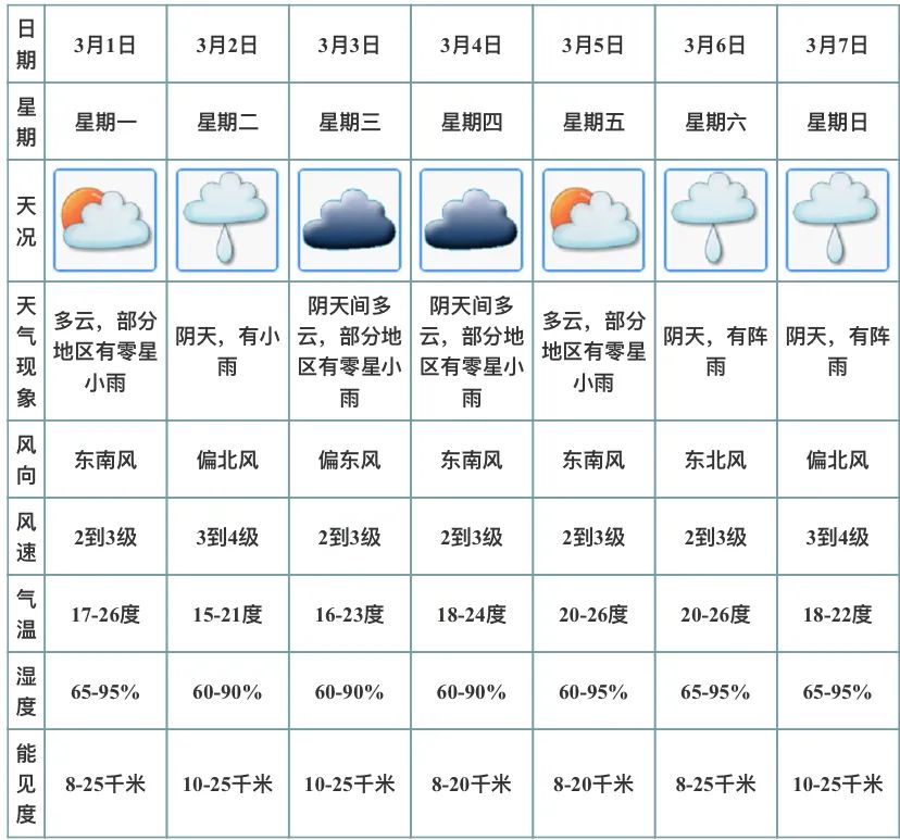 新一波冷空气将发货!开平天气多变