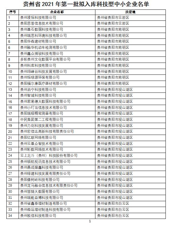 80家企业入选!贵州省2021年第一批拟入库科技型中小企业名单公示