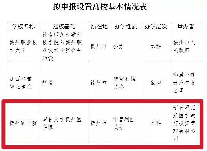 地址:南昌市红角洲赣江南大道2888号 邮政编码:330038 联系电话