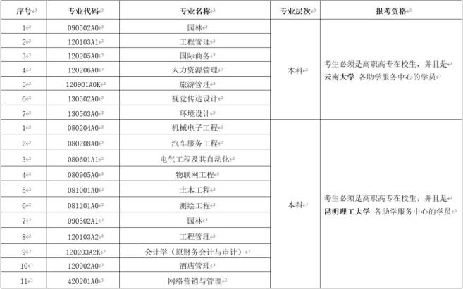 明起报名!云南省第85次高等教育自学考试将于4月10日开考(最新发布)
