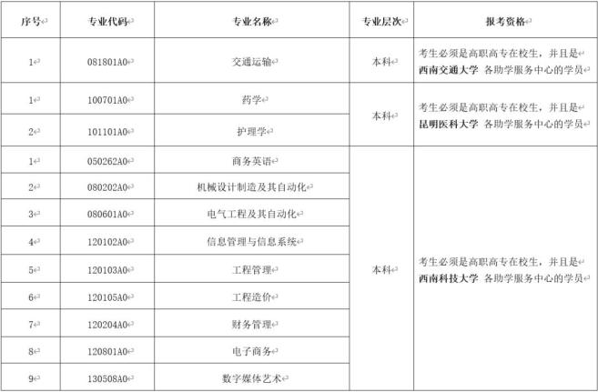 明起报名!云南省第85次高等教育自学考试将于4月10日开考(最新发布)