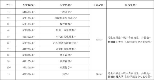 明起报名!云南省第85次高等教育自学考试将于4月10日开考(最新发布)