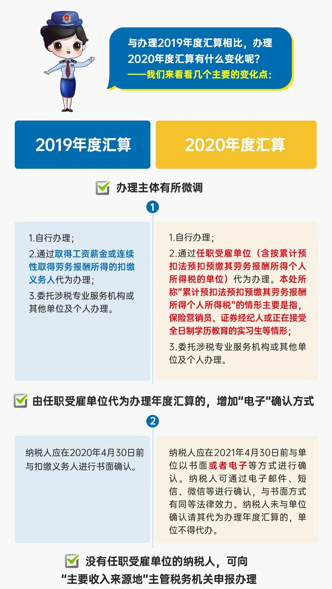 图解公告丨一年一度的个税年度汇算开始啦