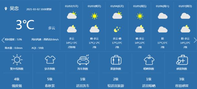 放晴了,最高温又回到15度左右!本周天气晴朗,处处好春光
