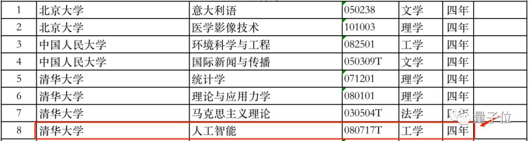 西湖大学能招本科生了首次确定5大本科专业