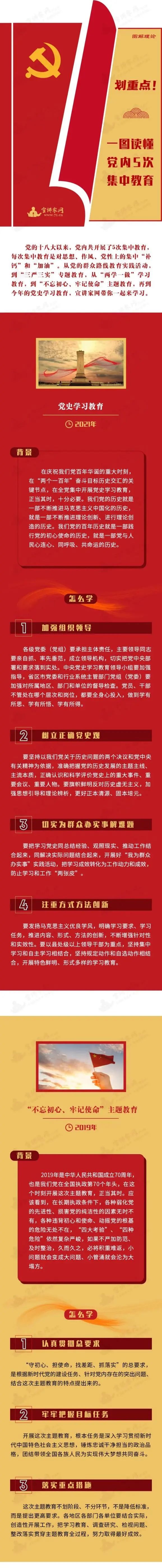 学习党史一图读懂党内5次集中教育