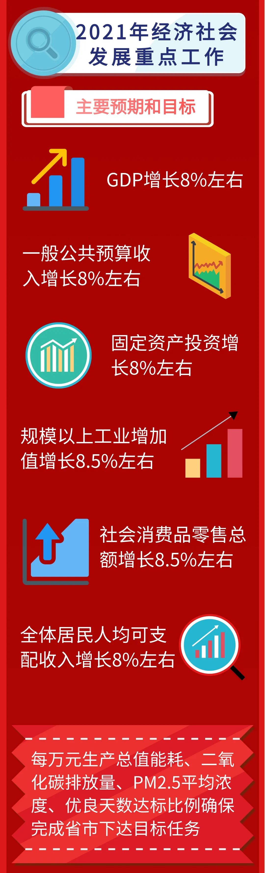 【两会聚焦】一图读懂2021年固安县政府工作报告