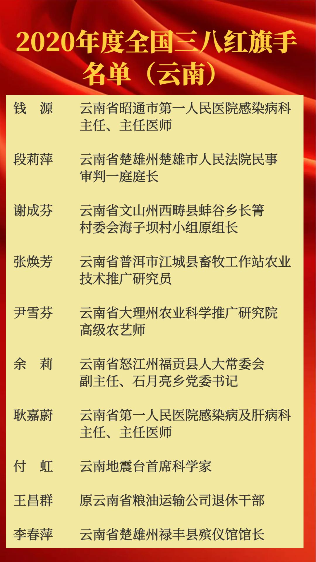 全国妇联表彰全国三八红旗手(集体),云南10名个人,6个