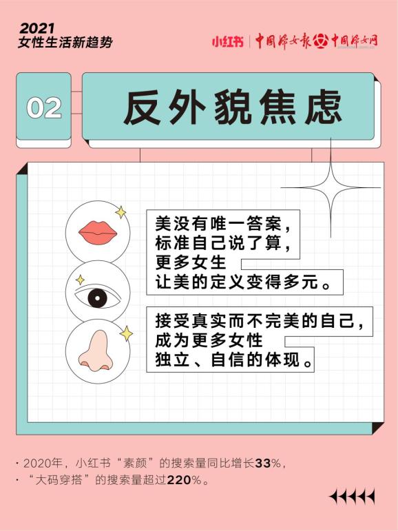 2021女性生活新趋势报告出炉反容貌焦虑悦己式生活等关键词上榜