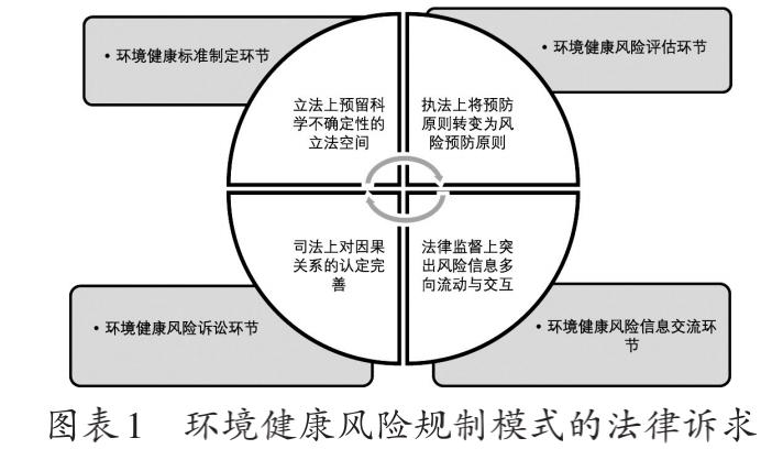 陈廷辉 林贺权：科学不确定性背景下的环境健康风险规制（最新发布）