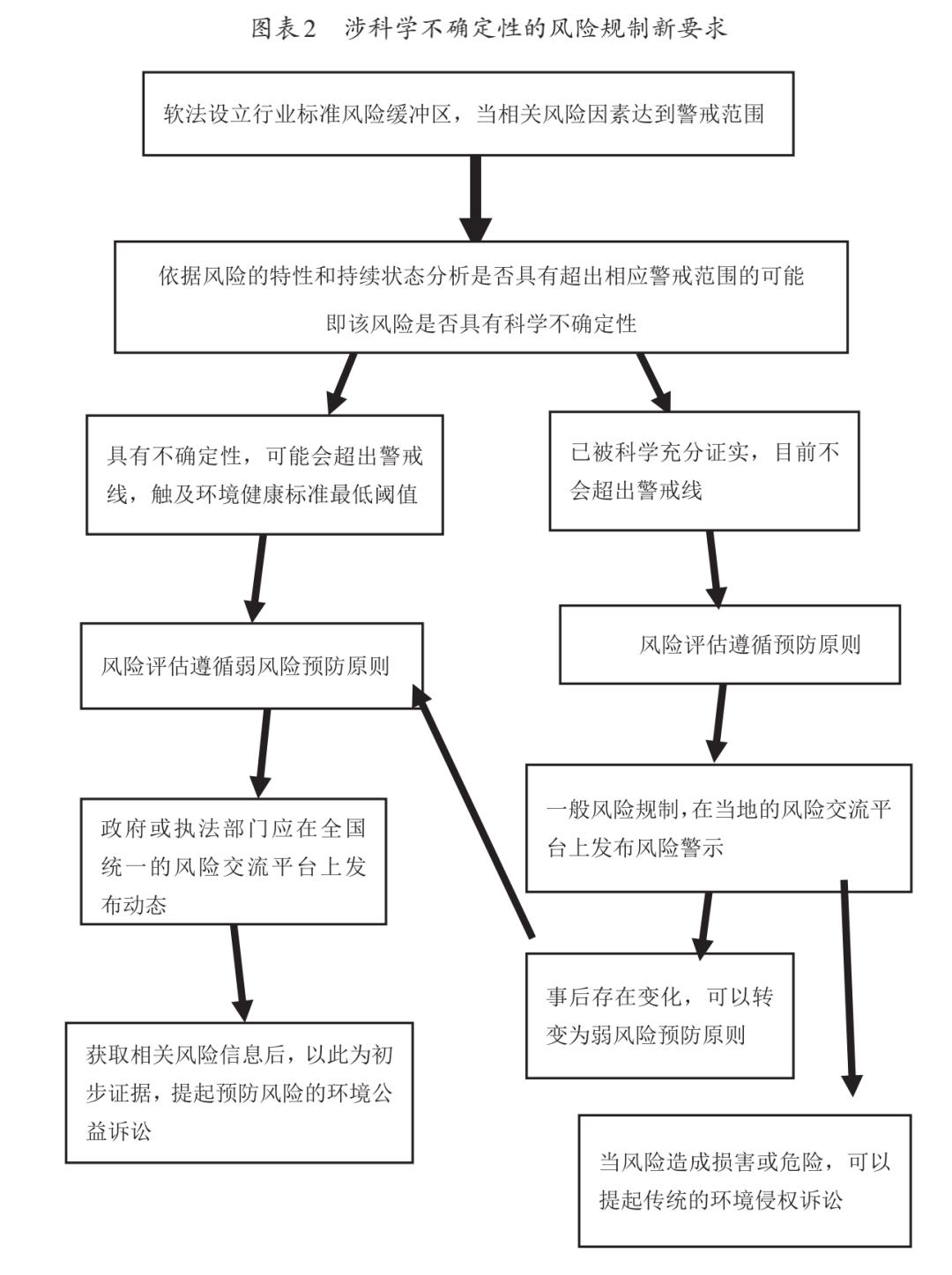 陈廷辉 林贺权:科学不确定性背景下的环境健康风险规制(最新发布)