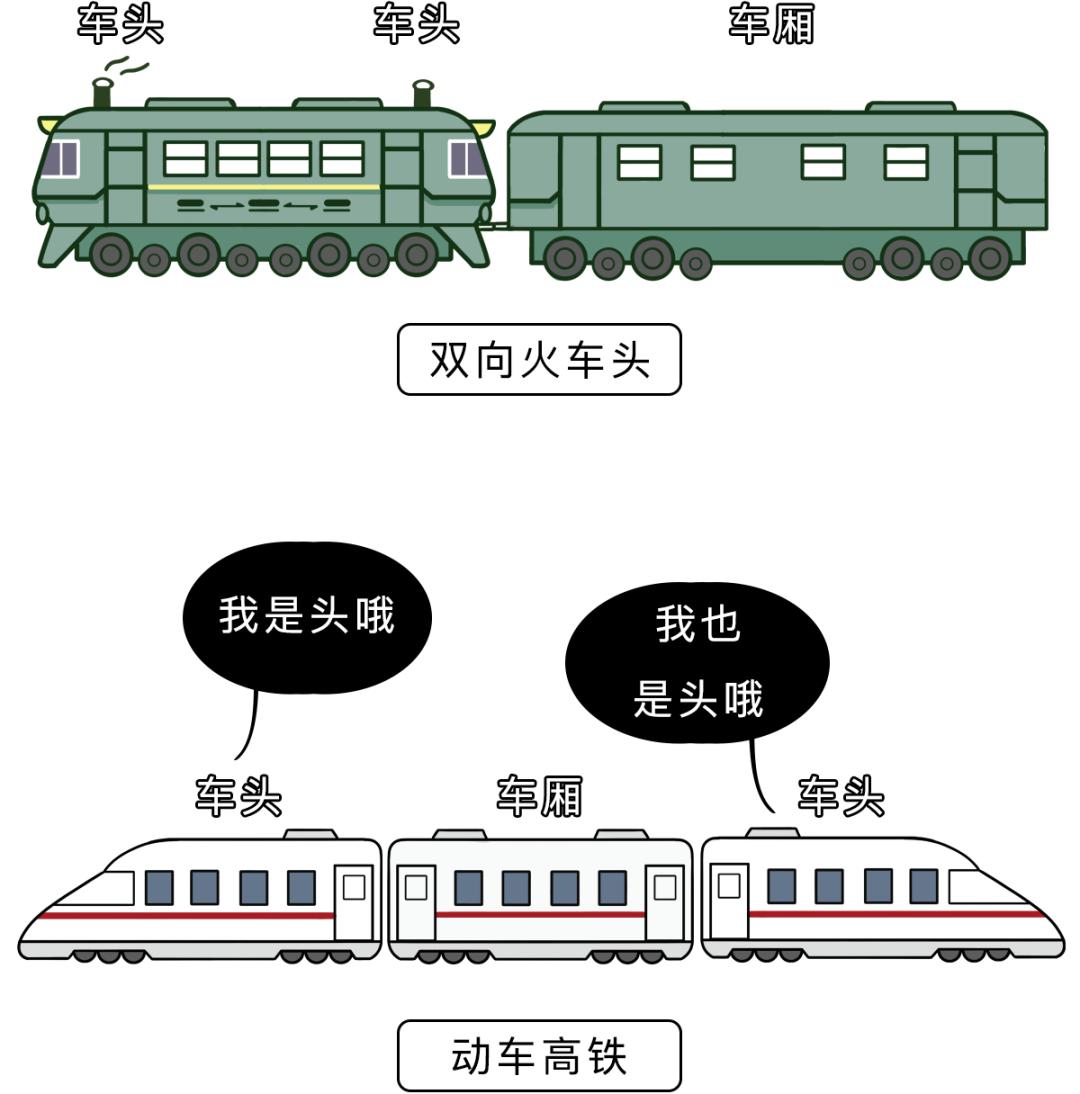 火车到底是怎么掉头的