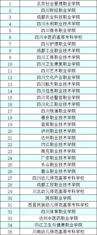 四川高职单招报名今日启动,94所院校可填报志愿