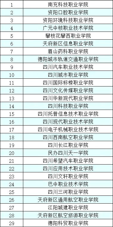 四川高职单招报名今日启动,94所院校可填报志愿