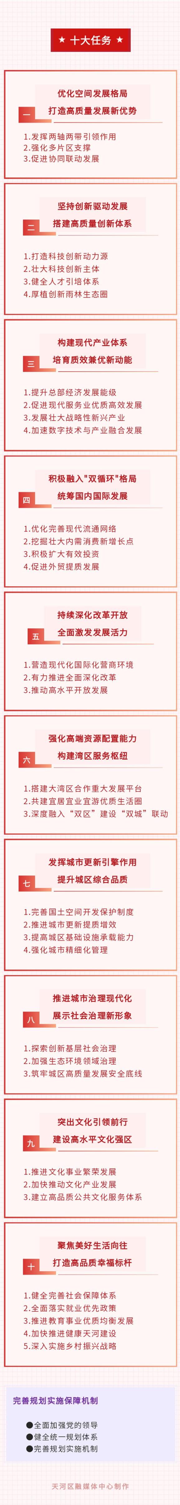 一图读懂丨天河区十四五规划和2035年远景目标