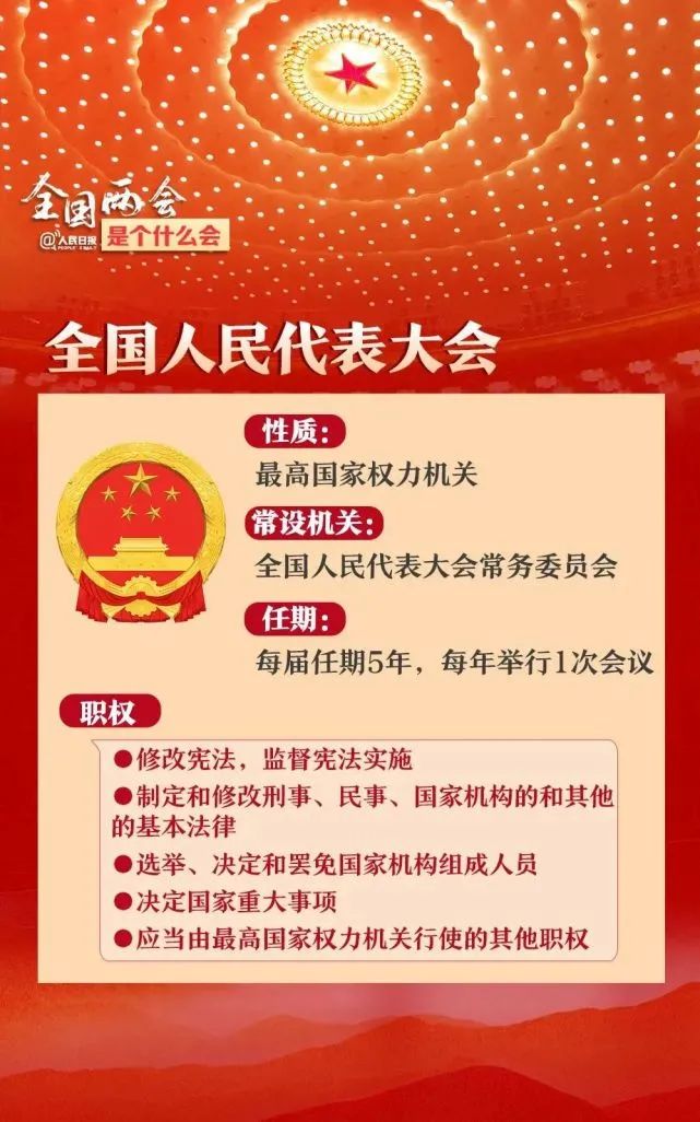 2021两会进行时|关于全国两会,你知道多少?