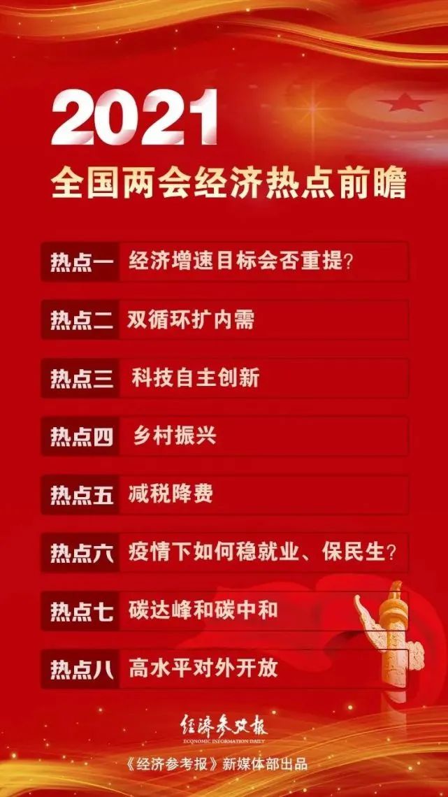 2021两会进行时|关于全国两会,你知道多少?